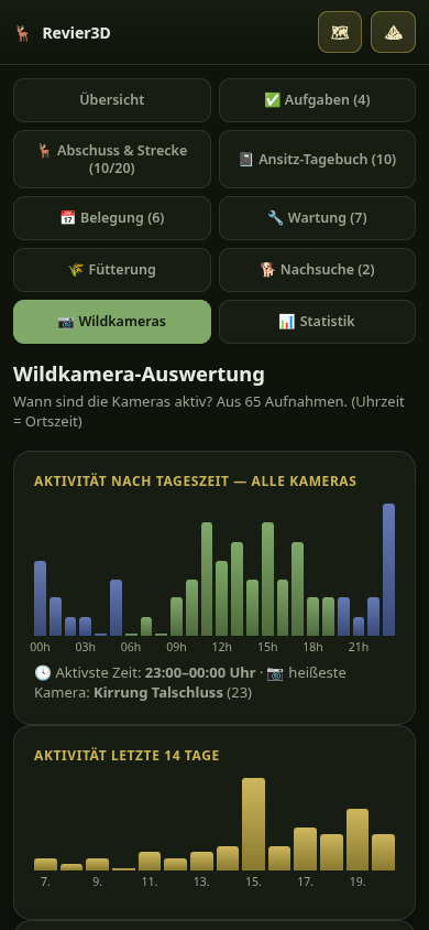 Wildkamera-Auswertung