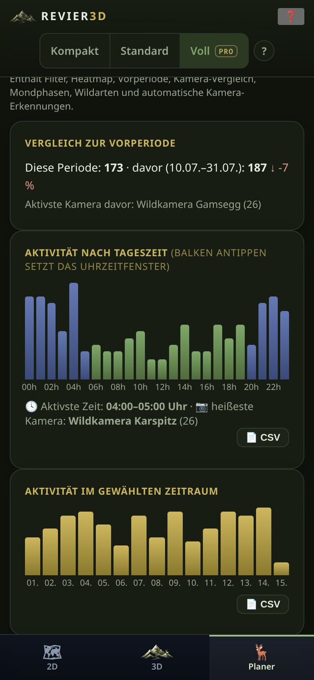 Gewählten Zeitraum mit dem vorherigen vergleichen