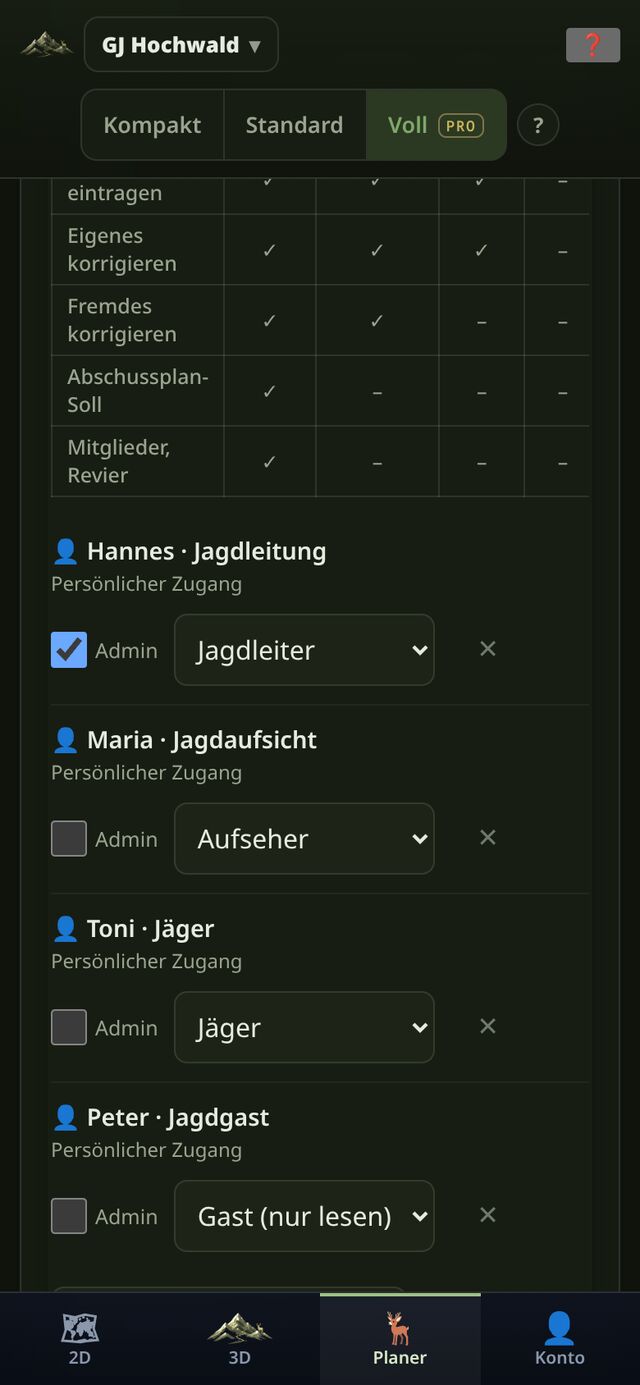Benannte Benutzer im Pro-Revier